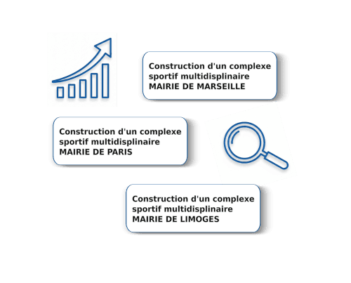 Recherche intelligente